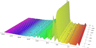 Frequenzbild von Quellwasser nach der UV-Sterilisation, nach der UMH Behandlung Frequenzbild von Quellwasser nach der UV-Sterilisation, nach der UMH Behandlung