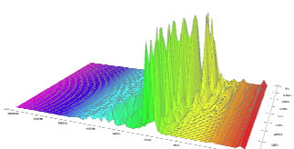 Frequenzbild von Quellwasser nach der UV-Sterilisation Frequenzbild von Quellwasser nach der UV-Sterilisation